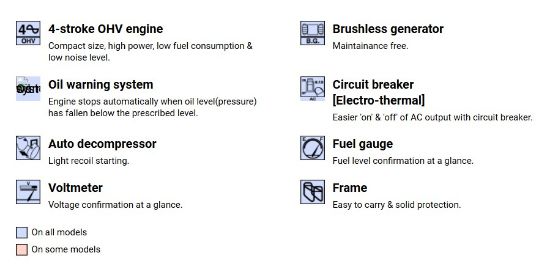 Picture of Yamaha 2600W Generator